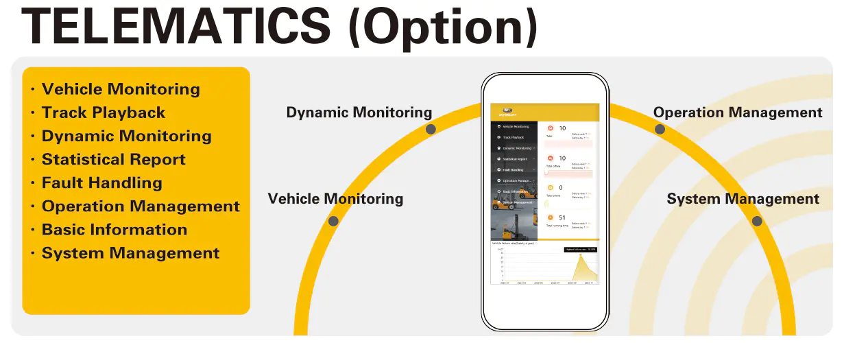 FE serija, telematics.